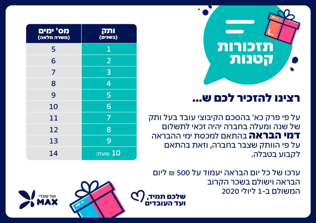1- תזכורות קטנות - הבראה - 30.6.2020