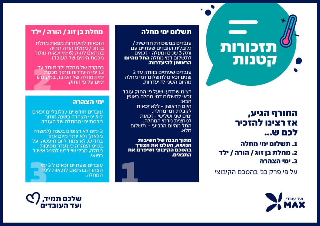 תזכורת קטנות - 8 ימי מחלה והצהרה 29.11.20