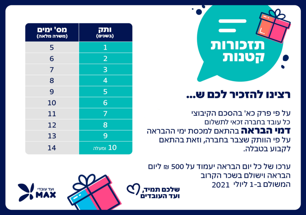 תזכורות קטנות 14 הבראה 06.2021