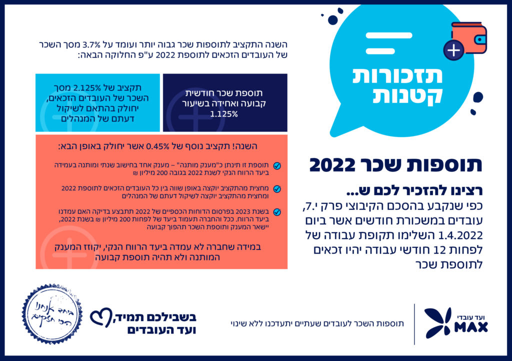 22-תזכורות קטנות - תוספות שכר 2022 24.03.22