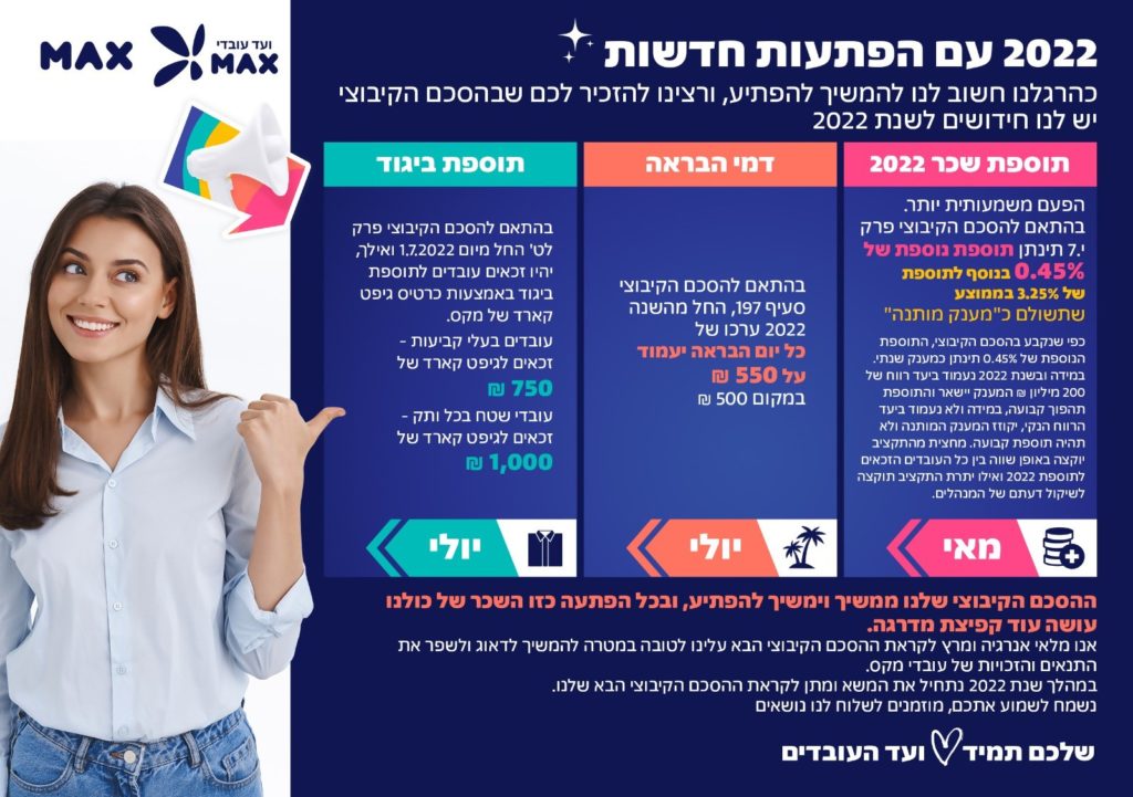 תקשור לעובדים תוספות 2022 - 20.03.2022