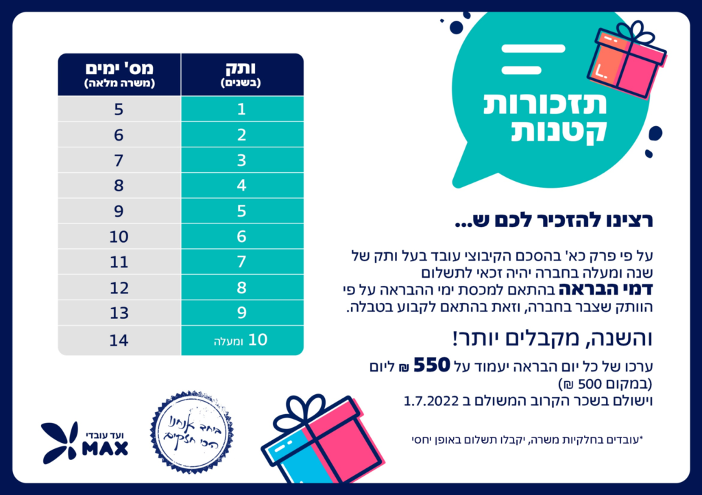 תזכורות קטנות - הבראה - 8.6.22
