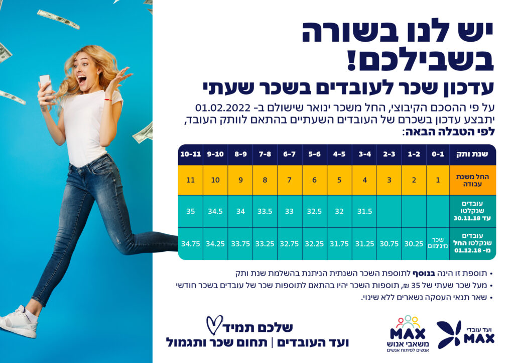 תוספת בשכר לעובדים שעתיים 10.01.22
